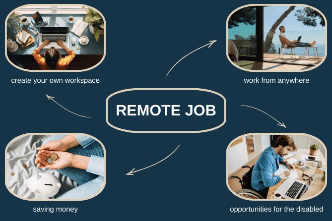 Benefits for employees working remotely