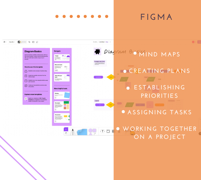 Source – Created in Canva – Clockify, @djvstock, @sketchifyrussia