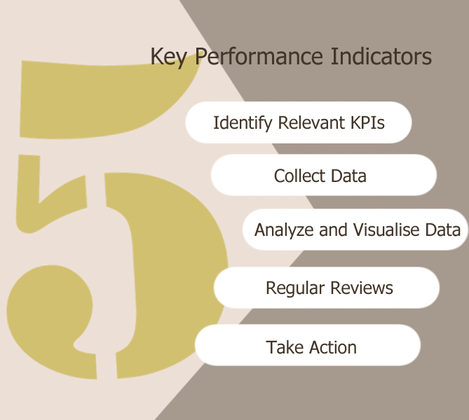 key performance indicators infographic