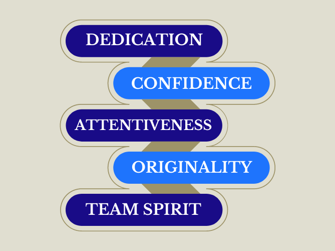 Traits of a successful leader