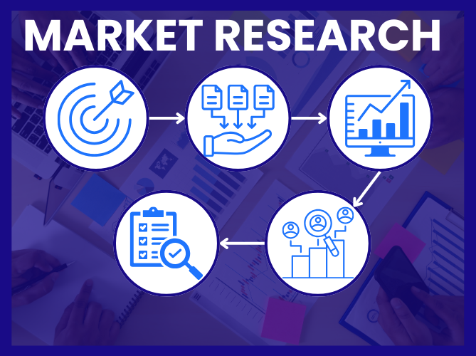 steps in market research