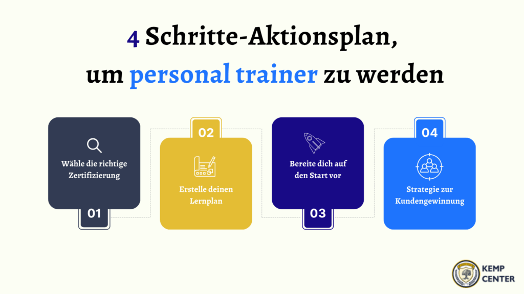4 Step action plan personal trainer