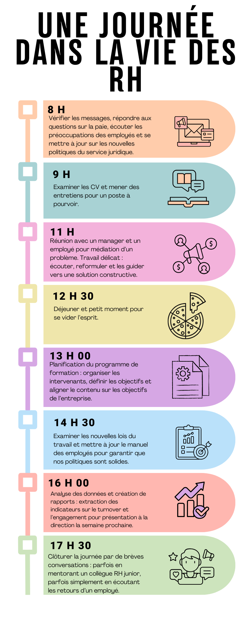 A Day in the Life of HR