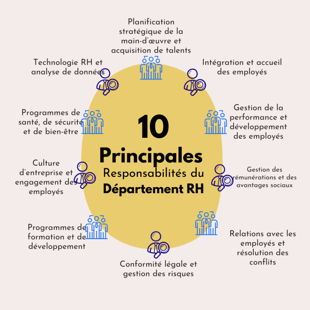 Core HR Department Responsibilities