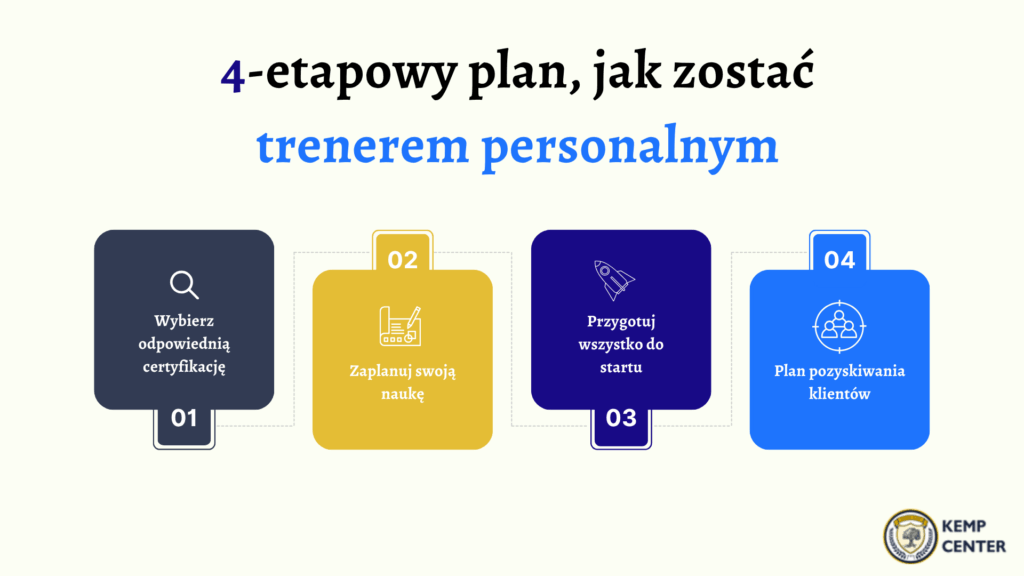 4 Step action plan personal trainer