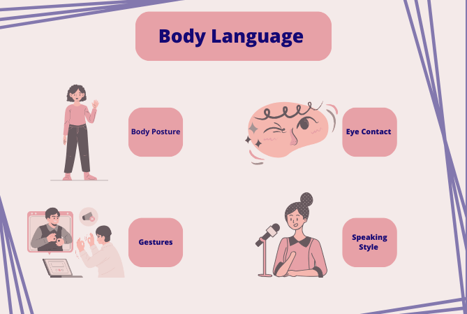 Job Interview - Body Language