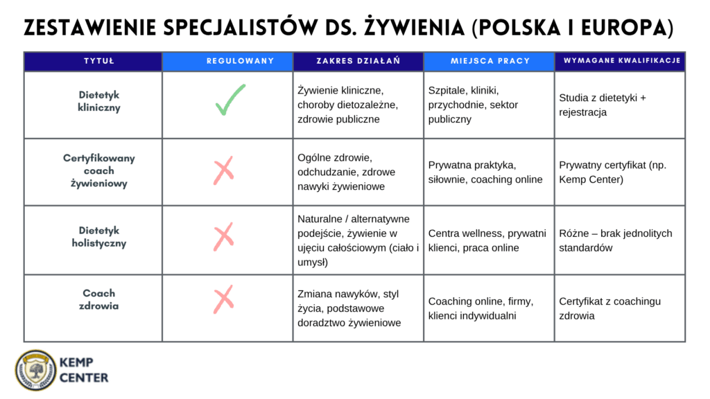 Breakdown of Nutrition Professionals UK Europe