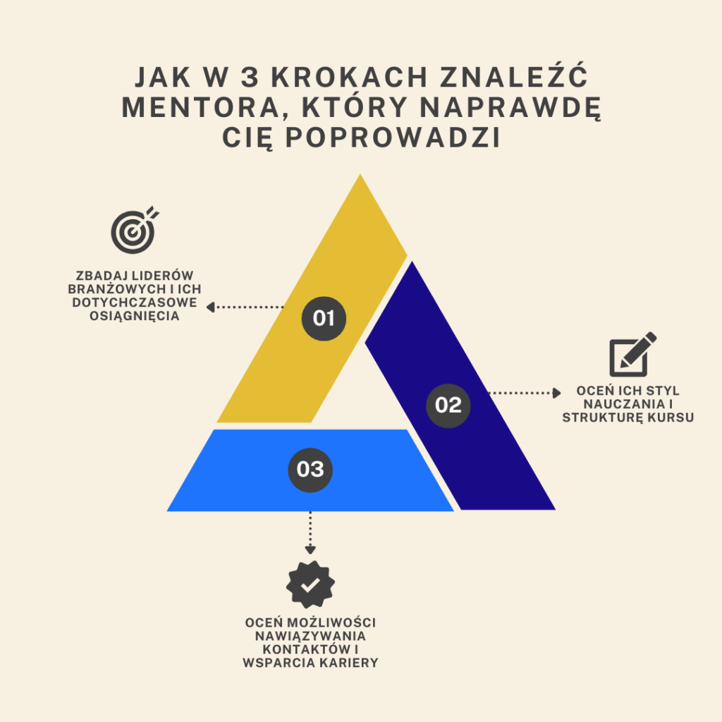 3 Step Guide to Finding the Right Expert Mentor