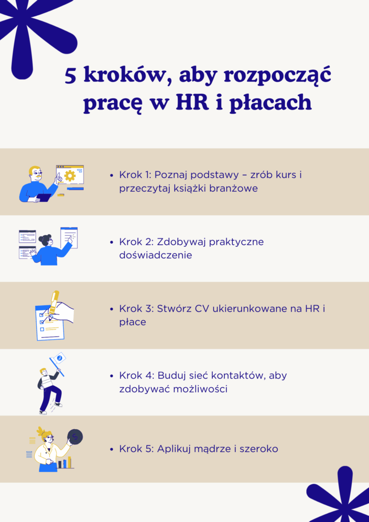 5 steps to get started in HR and Payroll