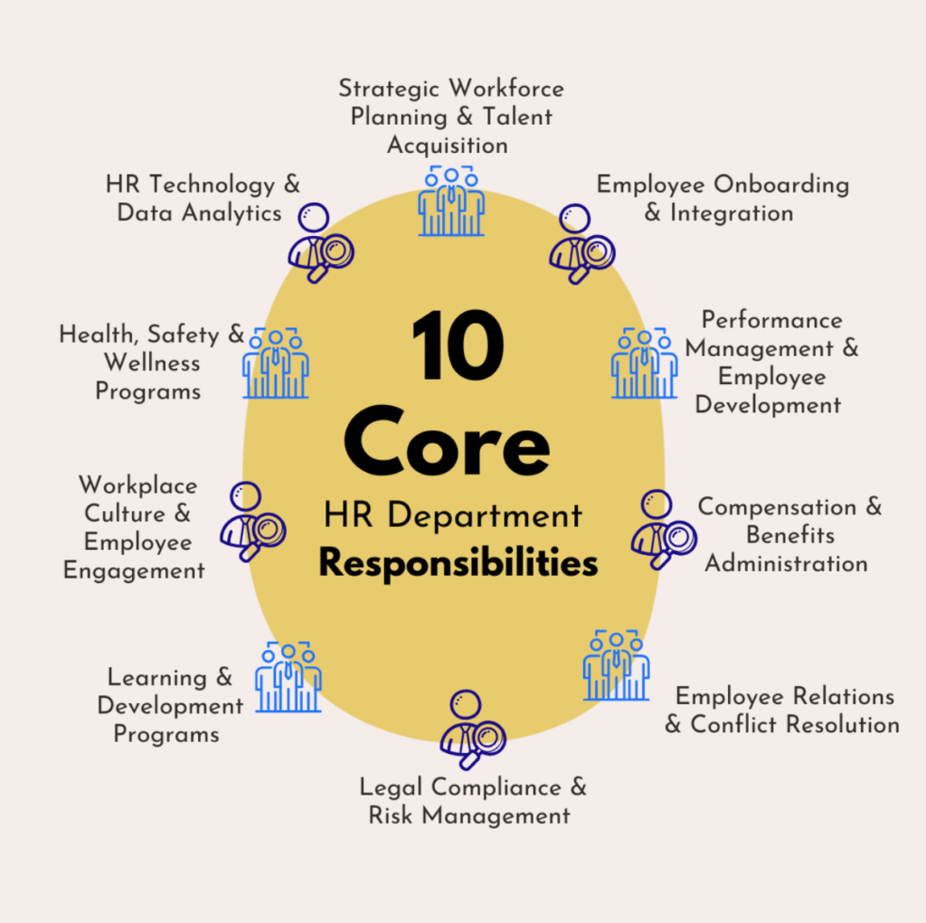Core HR Department responsibilities