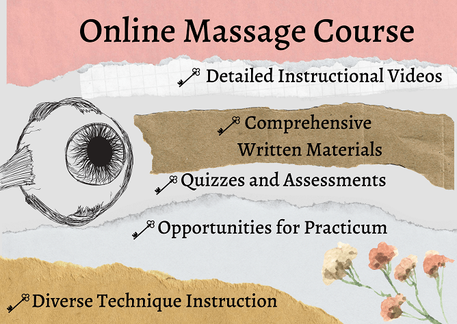 elementos do curso de massagem on-line