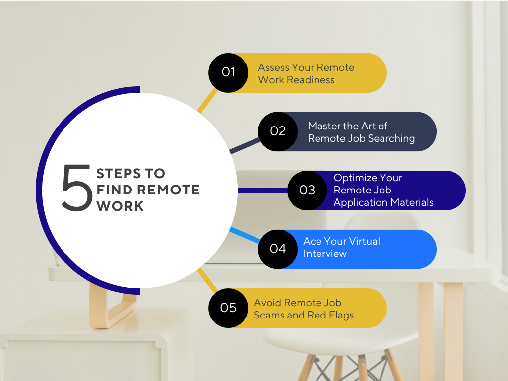 5 steps to find remote work
